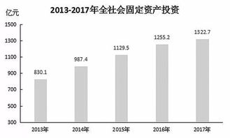 衡水市国民经济和社会发展统计公报重磅发布，助力社会经济咨询服务升级