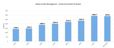从高频量化到衍生品对冲 诞生七十载的金融巨变与社会经济服务新挑战