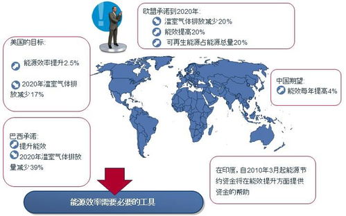 致佳咨询ISO50001能源管理体系服务案例分享 助力企业实现绿色转型与成本优化