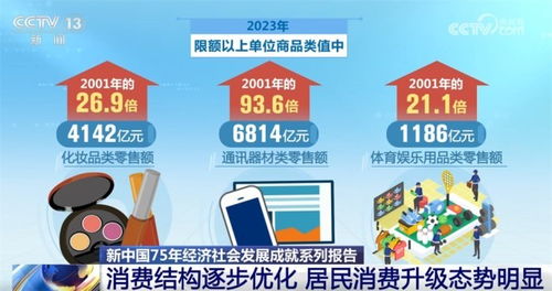 数说新中国75年经济社会发展 民生愿景变幸福实景的稳与进